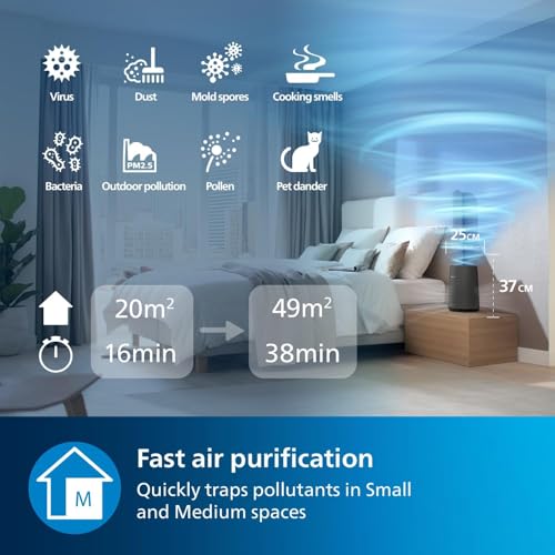 Philips 800i Series Compact Air Purifier, 49m2, HEPA & Activer Carbon Filter, Removes Up To 99,5% Of The Particles & Aerosols From The Air*(1), Connected with Air+ App, Black (AC0850/31)