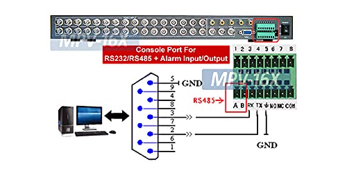 16-Channel RCA BNC Video Multiplexer Picture-in-Picture Generator