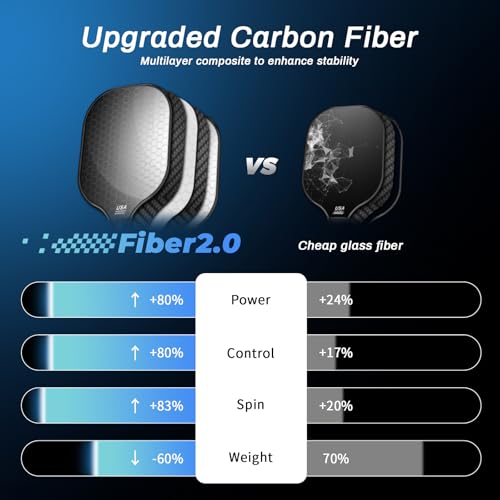 image for Jobunai 99.9% T300 Carbon Fiber Pickleball Paddles 2 Pack Lightweight 