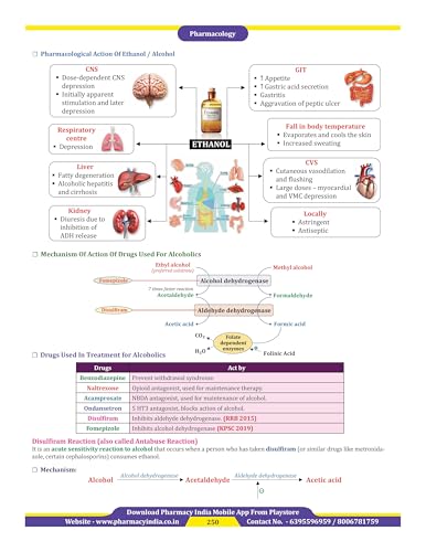 Image of Pharmacist Punch Subject wise and Topic Wise Theory Book (Fully Coloured Book for Pharmacist Competitive Exams) (Paperback, Pharmacy India)