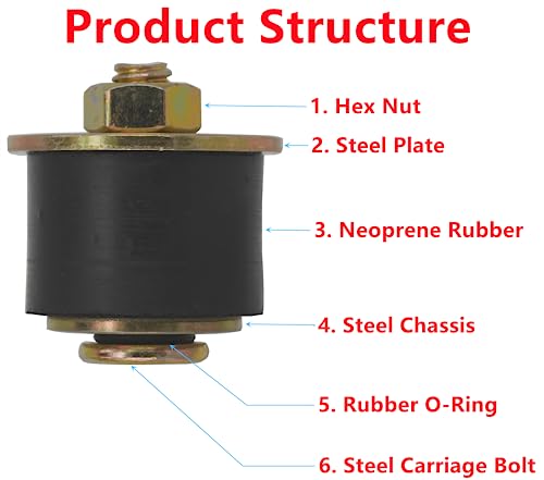 Dsnaduo 3 Sizes (6Pcs) Rubber Expansion Plug, Fit Hole Size: 1-1/8"~1-1/2" (28Mm~38Mm) Automotive Rubber Freeze Plug #TOP3