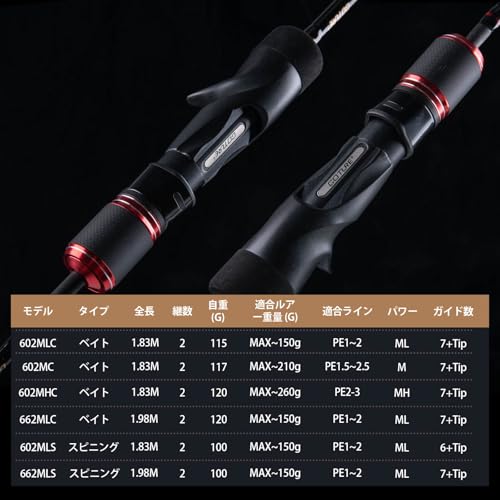 Goture（ゴチュール） POLLUX スロージギングロッド グリップ脱着式 ジギングロッド ベイト ソリッドトップ 船釣り 海釣 602MHC 1.83M/6ft 7枚目