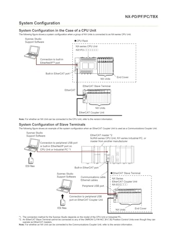 Module d'alimentation NX-PC0010 d'E/S pour configuration de borniers industriels - 4