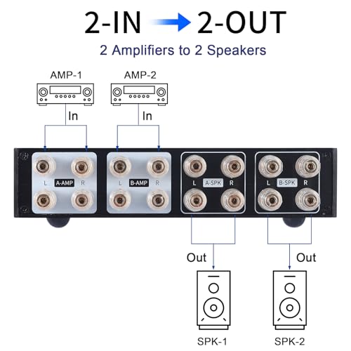 AtNeDcVh Amplificateur à 2 zones, sélecteur de haut-parleurs sans perte, 2 entrées et 2 ampères de sortie, répartiteur de boîtier de commande, commutateurs audio stéréo A B à 2 voies – vue 3