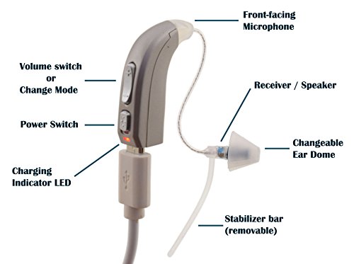 Zyon Rechargeable RIC Hearing Amplifier, Digital Wind Aid & Assist Noise Reduction, for Adults, Latest Version 2020 (Left)