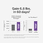 Muscletech High-Protein Mass Gainer (Vanilla Milkshake, 6LB) - Mass Tech Extreme 2000 Mass Gainer Protein Powder Supplement - Weight Gainer for Increase Muscle & Enhanced Recovery - Packaging May Vary - Image 4