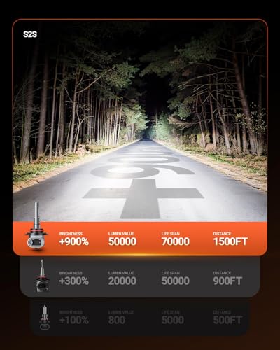 Image of SEALIGHT S2S HB3 /9005 Light Bulbs, 40000LM Super Brighter, 6500K Pure White 9005 Fog Bulbs, 60K+ Hours Lifespan, 2-Pack for Powersports /ATV Lamps