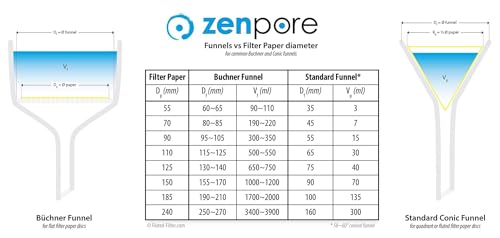 Image of Filter Paper 9 cm Lab Qualitative Filter Paper for Chemistry, Standard Qualitative Grade 2-Slow Flow 90mm(100 Discs)