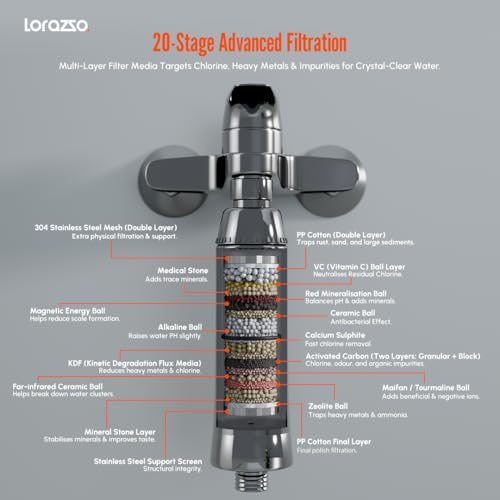 Image of Lorazzo PURISTO 20-Stage Hard Water Softener for Tap & Shower Head | Tap Hard Water Filter Upto 500 ppm for Bathroom & Kitchen Tap | Removes Hard Water Impurities & White Deposits | 1 Year Warranty