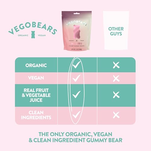 Candy People VegoBears Malibu Foamy Organic Gummy Bears, Non-GMO Cherry & Raspberry Gummies 3.5 Ounce (3 Pack)