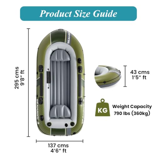 Product Variant View