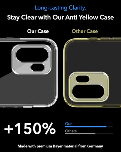 Image of Jkobi Lifetime Anti-Yellow MagSafe Compatible Clear Back Cover Case for OnePlus 15R (Sleek Hard Crystal | Shockproof and Camera Protection)