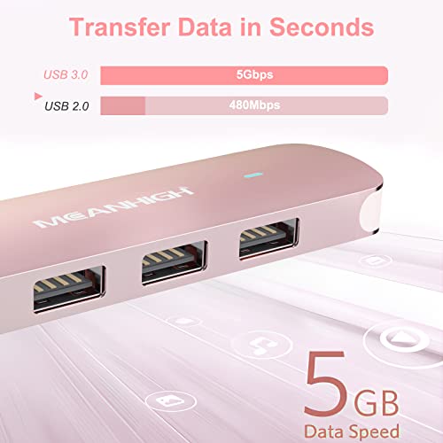 MEANHIGH USB C Hub MEANHIGH 4 Port USB 3.0 Hub for Laptop USB 2.0 Port Expander Multi Splitter for Computer Type C Dongle for MacBook Mac Air iPad PC Flash Drive Mobile HDD