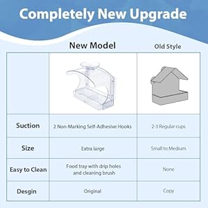 Large Window Bird Feeders Outside with 2 Non-Marking Self-Adhesive Hooks - Wild Bird Watching Outdoor Transparent - Unique Gifts for Garden Yard Elderly Viewing(with a Brush, Easy to Clean) Large Window Bird Feeders Outside with 2 Non Marking Self Adhesive Hooks Wild Bird Watching Outdoor Transparent Unique Gifts for Garden Yard Elderly Viewingwith a Brush Easy to Clean