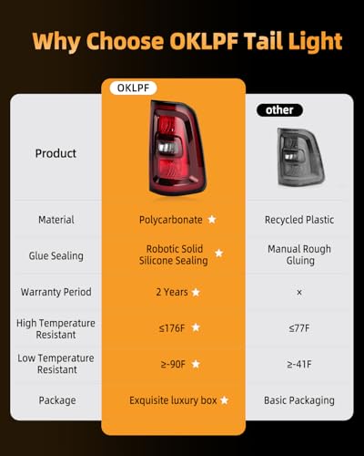Image of OKLPF Rear Brake Tail Lights Assembly Compatible With 2025 Dodge Ram 1500 Replace 68531047AA 68531048AA,Included Bulbs and Harness,Replacement Red Taillights Assembly,Right Passenger Side