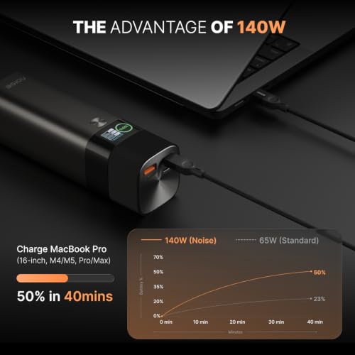 Image of Noise 140W Power Bank : 27600mAh (Max. Flight-Approved Capacity), Charge 3 Devices Simultanesously, Digital Display for Real-time Power Delivery, Advanced Multi-layer Protection (Black)
