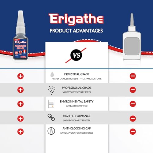 Rubber Glue, 30g Black Adhesive for Shoes, Metal, Plastic and DIY, with Anti-Clog Cap, Waterproof, Heat-Resistant (1)