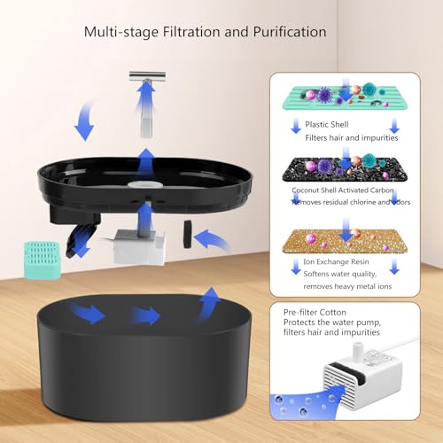 Fuente de Agua para Mascotas 2.2L con Doble Salida T Silenciosa miniatura 3