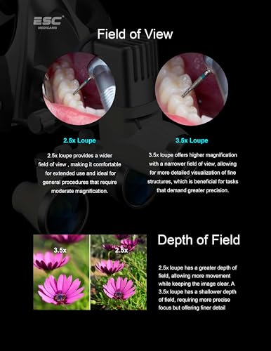 Image of ESC Medicams Surgical Headlight with Ent and Dental Loupes with 12w Led Light Headlamp (With 2 Batteries and Cardboard Box, 3.5x Loupe)