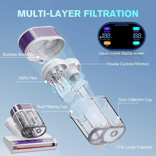 Image of Mattress Vacuum Cleaner, Bed Vacuum with 18Kpa Suction & 253.7nm UV-C Light