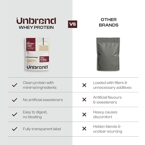 Image of Unbrand Real Whey Protein Powder | Coffee Flavor | 24 g Protein Per Scoop | Isolate & Concentrate Blend | Easy Digestion | No Preservatives | 500 gram