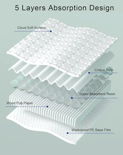 Image of Disposable Bird Cage Liner Birds Cage Liners Super Absorbent Birdcage Liners Parakeet Cage Training Accessories with Quick-Dry Surface for Cockatiels Canaries Parrots