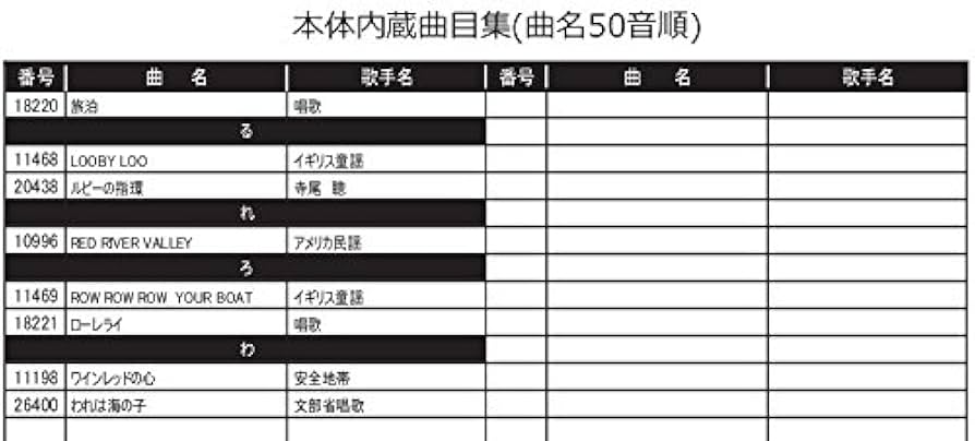 家庭用カラオケ カラオケ道場 DCT-300 DCT カラオケ道場 DCT-300 特別セット - Just MyShop