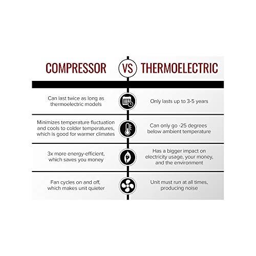 Wine Enthusiast 18-Bottle Dual Zone Max Compressor Wine Cooler #TOP7