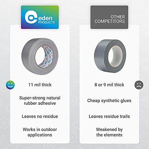 Edenproducts Duct Tape Heavy Duty Waterproof Bulk 5 Pack, Strong Industrial Max Strength Gray Tape Multi Roll Pack, Silver 30 Yards X 2 Inches, Indoor & Outdoor Use, No Residue, Tear By Hand #TOP6