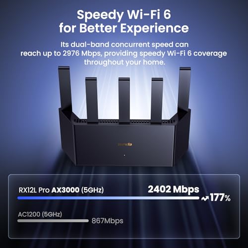 Tenda AX3000 WiFi 6 Router – Dual Band Gigabit Router for Wireless Internet, 4XGE Ports, VPN Router, Easy Setup, Parental Controls, Access Point Mode, IPv6, WPA3(RX12L Pro) - Image 5