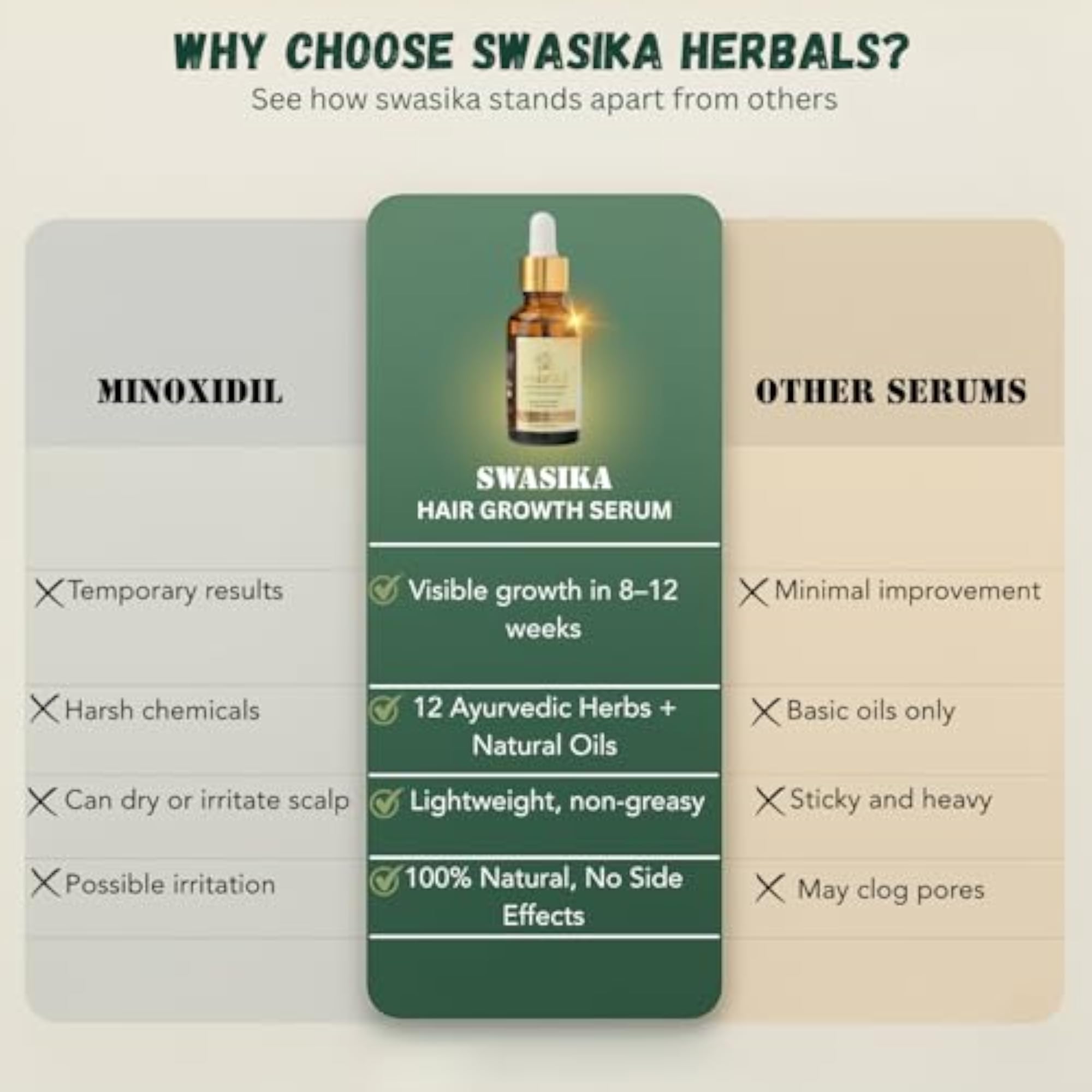 Advanced Hair Growth Treatment Scalp Serum