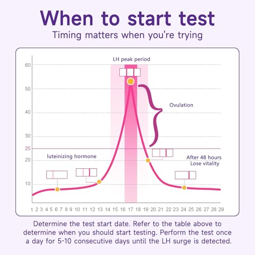 Image of Ovulation Test Strips, Amazewell Ovulation Strips Fertility Test for Women Ovulation Predictor Kit for Home, 30pcs LH Test Strips Ovulation Kit Bulk, 5mm Width Easy Grip, High Accuracy