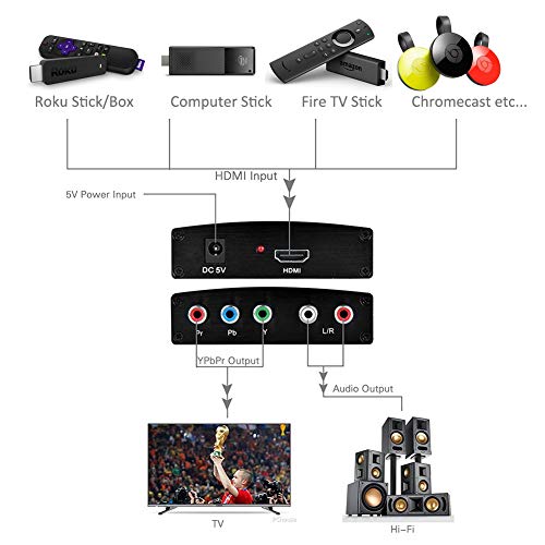 AuviPal HDMI to Component Converter, HDMI to 5RCA (YPbPr + R/L) RGB Video Audio Adapter for Fire TV Stick, Roku, Apple TV, PS3/4, Xbox, PC and More, Connect HDMI Device to Older TV