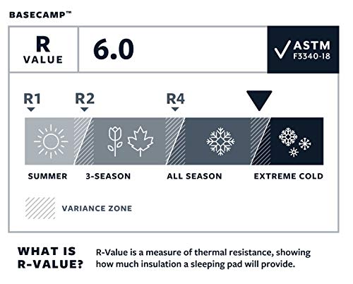 Image of Therm-a-Rest Basecamp Self-Inflating Camping Sleeping Pad