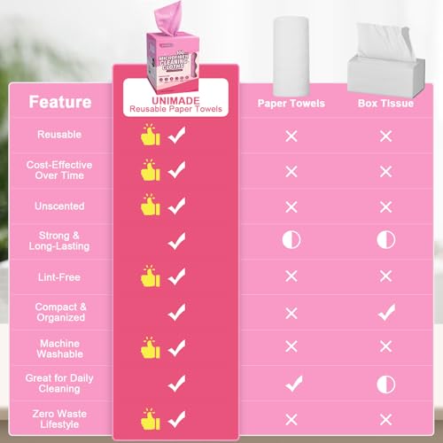Image of UNIMADE Microfiber Cleaning Cloth, 100 Sheets Microfiber Towels for Cars | Commercial Grade Washcloths Lint-Free Bulk Shop Towel Cleaning Rags for Restaurant Garage Housekeeping,11 inchx 9 inch, Pink
