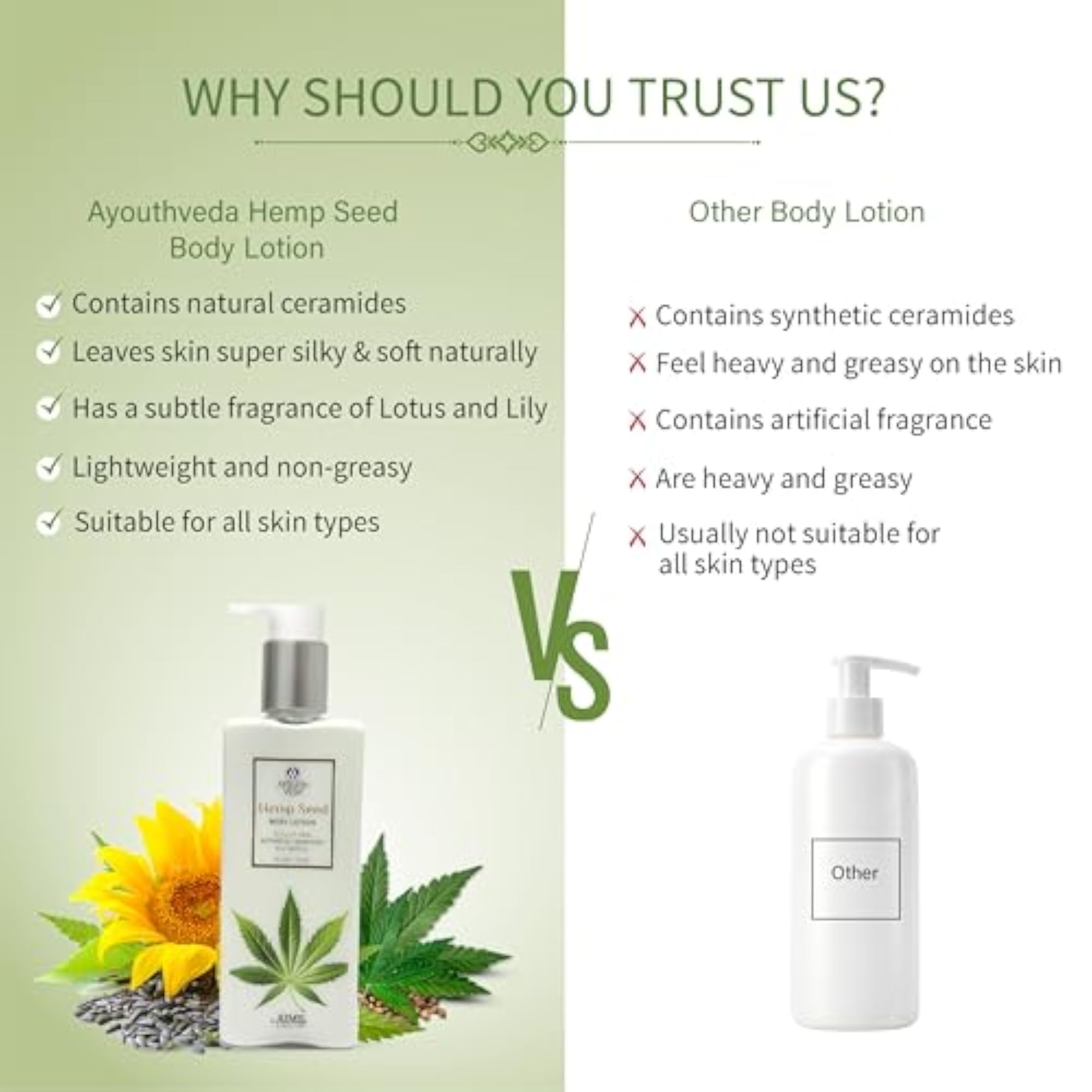 Hemp Seed Body Lotion with Botanical Ceramides, 250ml