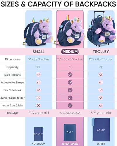 image for Naturally KIDS Medium Toddler Unicorn Backpack Age 3-9 (11’’h) w D