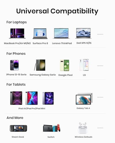 INIU Power Bank, 27000 mAh 140 W Power Bank Petite mais puissante entrée et sortie USB C pour téléphone et ordinateur portable, batterie externe pour MacBook Pro, Steam Deck iPhone 15, 14, 13, 12 Pro,