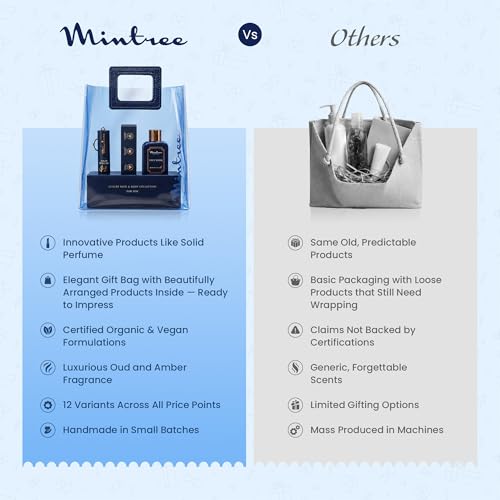 Image of Mintree 4 in 1 Bath and Hair Care Gift Hamper for Men, All Skin Types