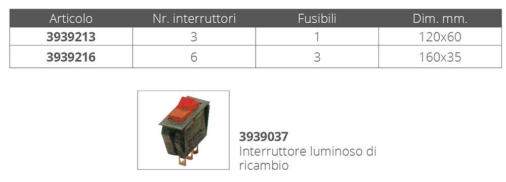 Pannello A 3 INTERRUTTORI con Presa di Corrente