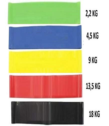 Kit 5 Elásticos de Resistência Thera