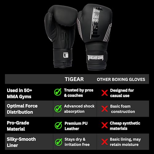 Image of Tigear Surge Pro Boxing Gloves for Men Women & Kids | Engineered Leather Muay Thai Gloves, MMA Gear, Kickboxing Heavy Bag Training and Sparring