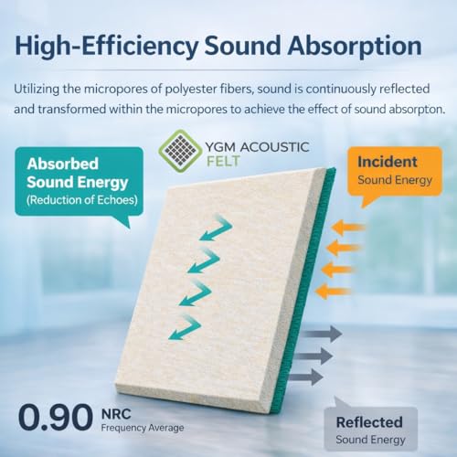 Image of YGM Acoustic Foams Luxury PET Felt Acoustic Self Adhesive Panels, 10 MM Thick, Sound Absorbing Panels for Wall | Room Noise Reducer & Sound Dampening (Marble White, 1x2 Foot - 32 Panels)