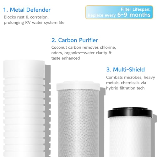 Image of Replacement Filters for ClearSource Ultra 3-Canister System