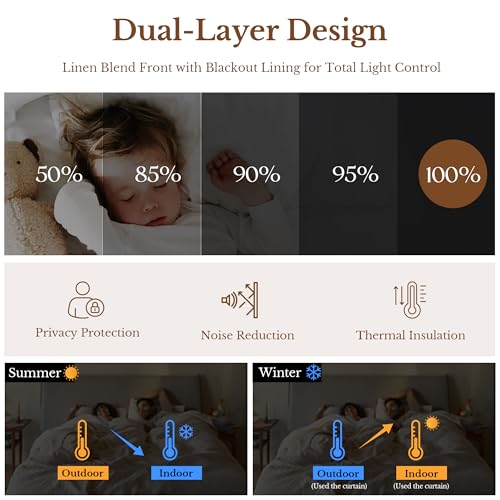 THREE GIRLS Flower Pinch Pleated Blackout Curtains 84 Inches Long - Thermal Insulated Double Layer Linen Blend Printed Drapes, French Country Farmhouse for Living Room Bedroom, Back Tab Set 2 Panels by THREE GIRLS - Image 5