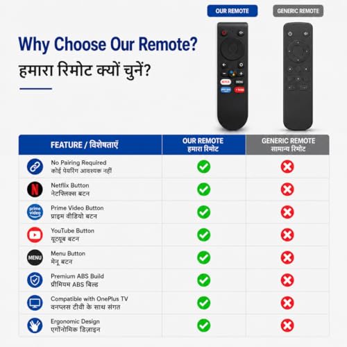 Image of Compatble with OnePlus TV Remote Replacement | Universal Smart LED TV Remote for OnePlus Y /U /Q Series | Compatible with One Plus 32,43 & 55 Inch Smart Android TVs | Non Voice