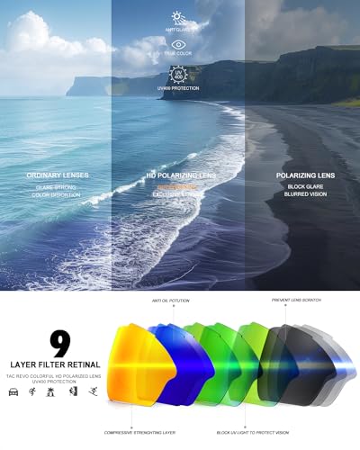 Polarized Sunglasses for Men Women Rectangle Mens Sun Glasses with Lightweight Frame UV 400 Protection3