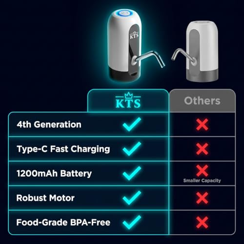 Image of Konquer TimeS 4th Generation Automatic Wireless Water Can Dispenser Pump for 20 Litre Bottle | New Robust Motor Technology | with Type-C Fast Charging | 1200mAh Rechargeable Battery