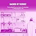 Good Molecules 5% Niacinamide Serum With Ectoin - Ultra Hydrating Serum to Target Enlarged Pores, and Acne - Moisturizing, Pore Minimizer for Face - Skin Care