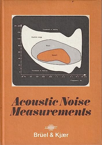  Acoustic Noise Measurements